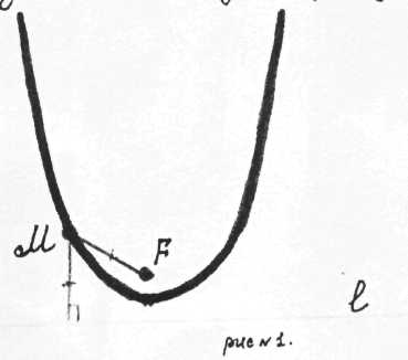 Конспект урока по математике на тему Замечательные кривые