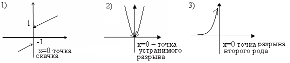 Практикум по элементам высшей математике