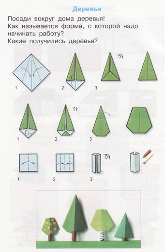 Конспект урока по технологии на тему Работа с бумагой. Оригами 1 класс