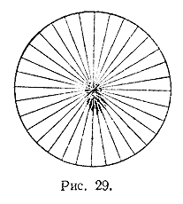 Урок по математике на тему Площадь круга(6 класс)