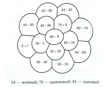 Урок математики в 4 классе VIII вида