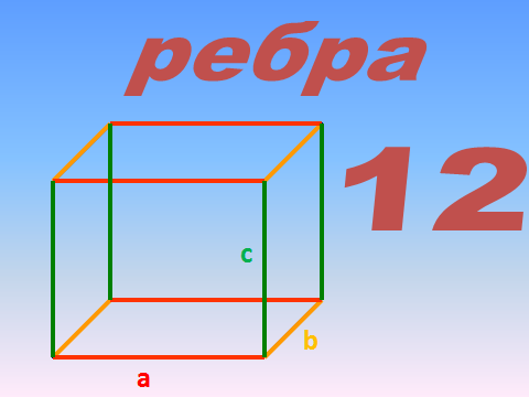 Открытый урок по математике на тему Прямоугольный параллелепипед (5класс)
