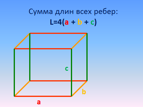 Открытый урок по математике на тему Прямоугольный параллелепипед (5класс)