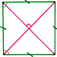 Нестандартный урок обобщающего повторения по геометрии в 8 классе по теме Четырехугольники