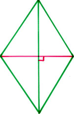 Нестандартный урок обобщающего повторения по геометрии в 8 классе по теме Четырехугольники