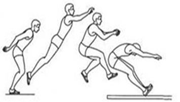 Конспект урока по физкультуре.Тема: Челночный бег 3/10м - учет . Прыжок в длину с места - совершенствование.