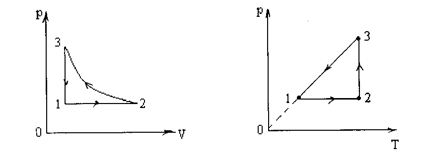 Графики перехода идеального газа
