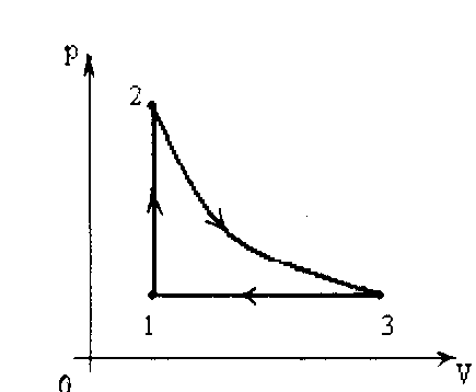 Изобара адиабата изобара изохора