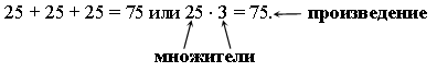 Разработки уроков по математике 5 класс (Виленкин)