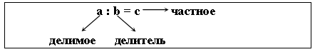 Разработки уроков по математике 5 класс (Виленкин)