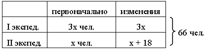 Разработки уроков по математике 5 класс (Виленкин)