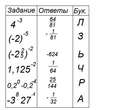 Повышение воспитательной и развивающей функции урока посредством дидактических заданий