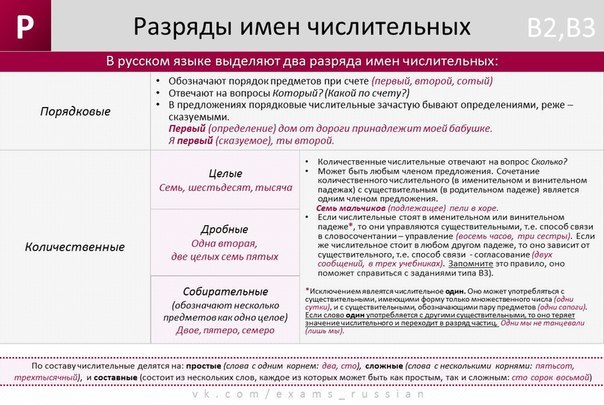 Тетрадь кейсовых практик по русскому языку 6-7 класс