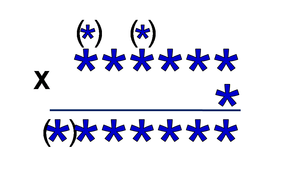 Урок математики Умножение многозначного числа на однозначное в столбик.