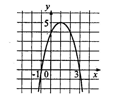 Урок по алгебре для 7 класса Квадратичная функция, её график и свойства
