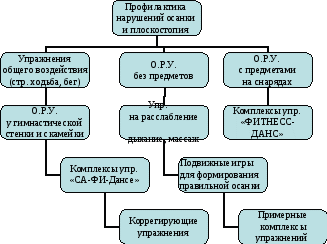 Программа по профилактике нарушений осанки у детей младшего школьного возраста (6 – 11 лет