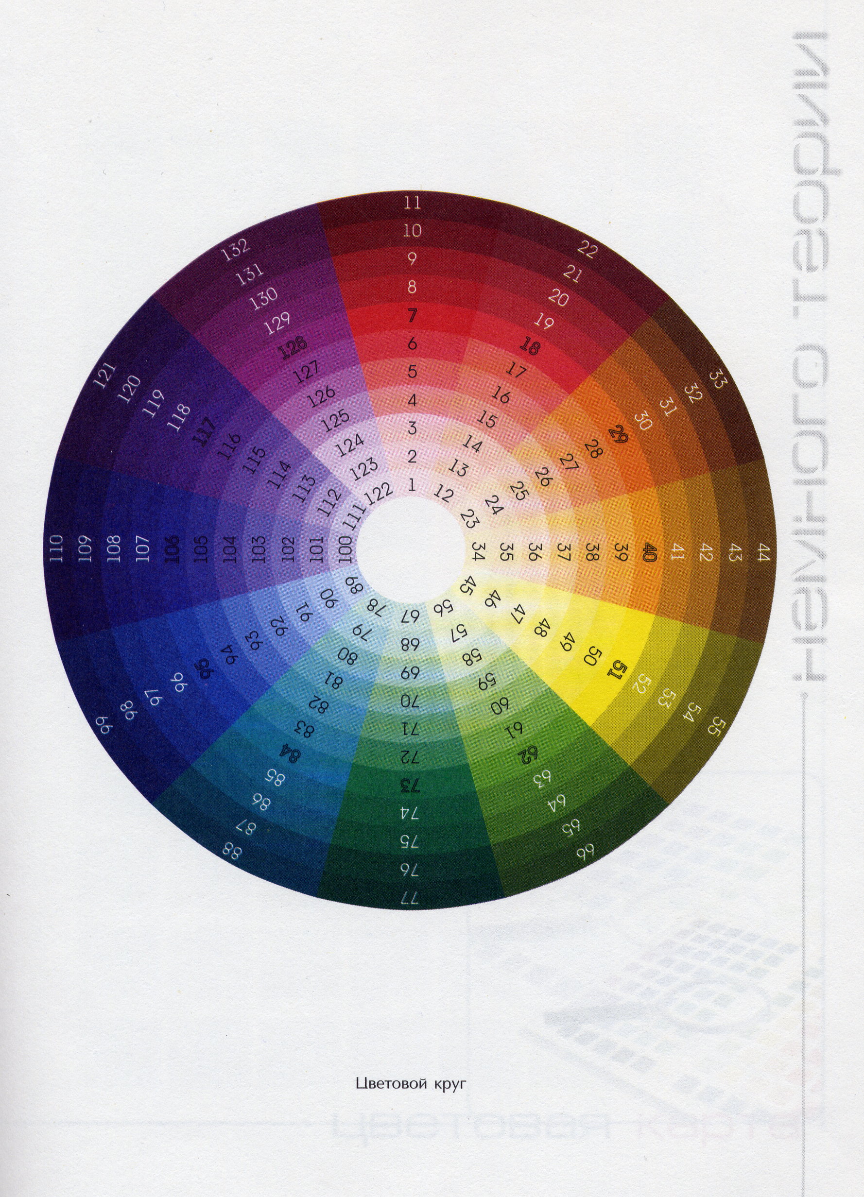 Методические рекомендации по выполнению практических заданий курса Живопись с основами цветоведения