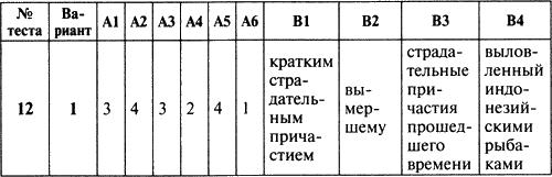 КИМЫ по русскому языку для 7 класса