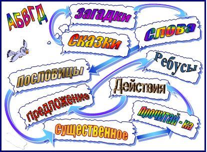 Неделя русского языка и литературы в общеобразовательной школе