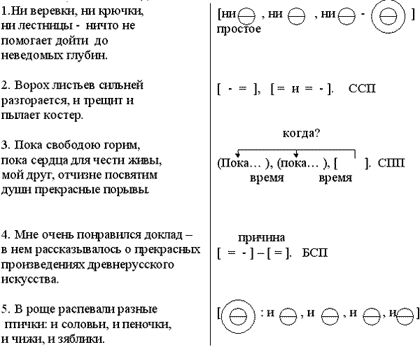 Урок русского языка на тему Сложные предложения с разными видами связи