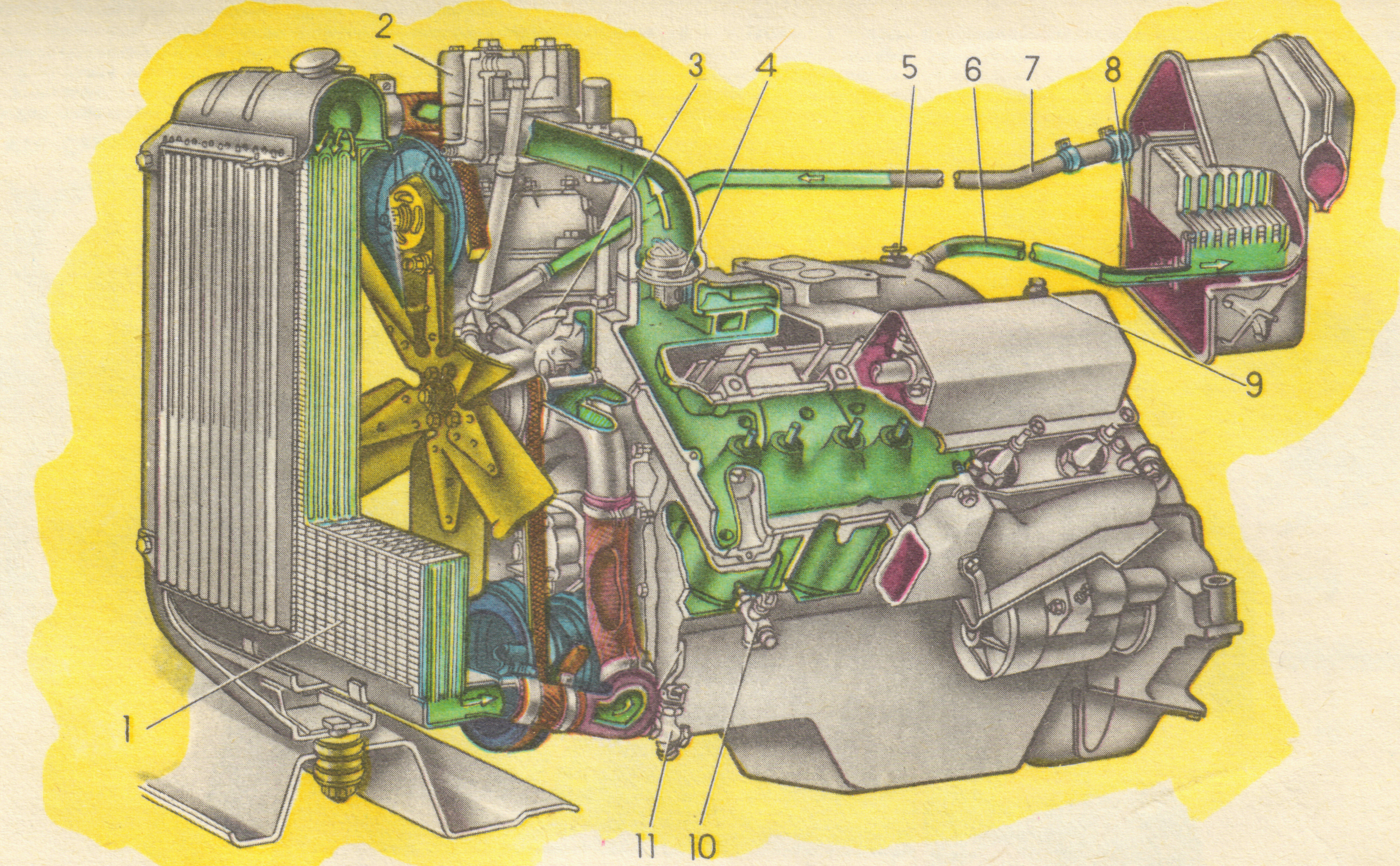 Двигатель автомобиля зил 130. Система охлаждения двигателя ЗИЛ 130. Система охлаждения двигателя ЗИЛ 131. Система смазки двигателя ЗИЛ 130. Система охлаждения двигателя ЗИЛ 508.