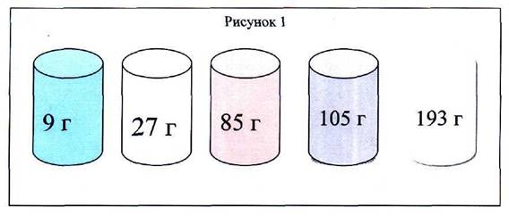 Реализация ФГОС на уроках физики. Технологическая карта урока: Плотность вещества