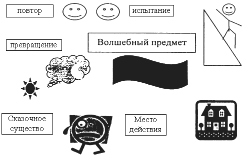 Поурочные разработки по литературному чтению 3 класс Школа России