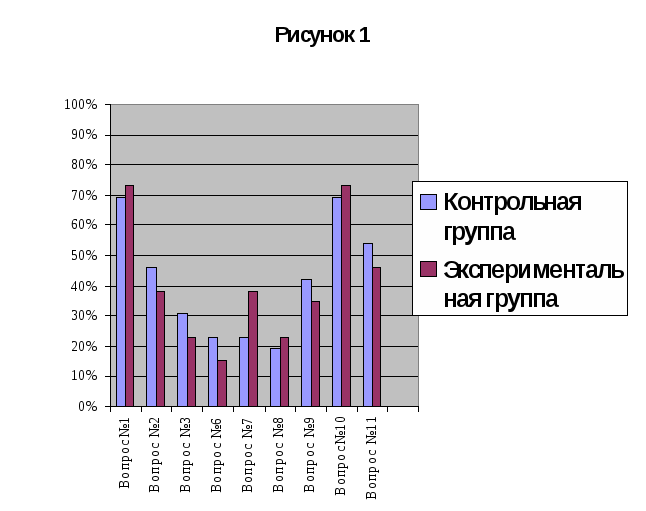 Развитие читательского интереса учащихся 4 класса посредством проектной технологии