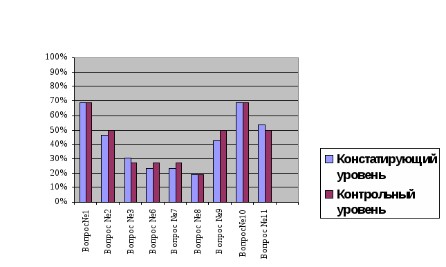 Развитие читательского интереса учащихся 4 класса посредством проектной технологии