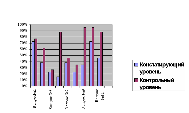 Развитие читательского интереса учащихся 4 класса посредством проектной технологии