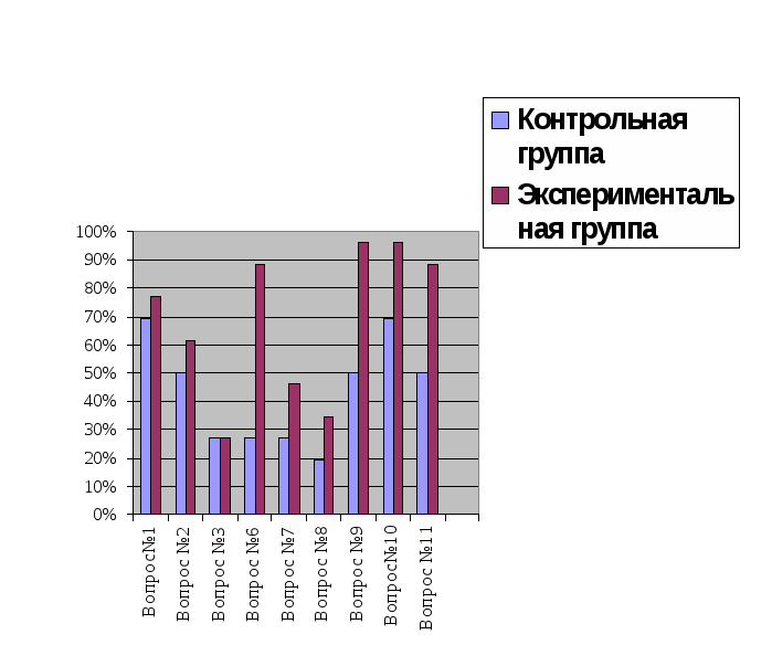 Развитие читательского интереса учащихся 4 класса посредством проектной технологии