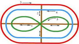 План-конспект дистанционного урока геометрии в 8 классе по теме «Четырехугольники».