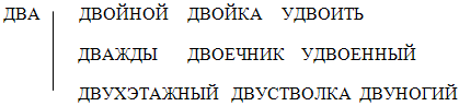 Урок русского языка в 6 классе по теме Имя числительное