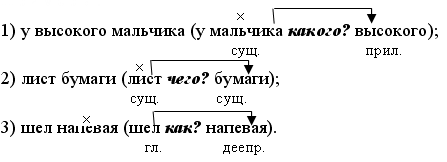 Поурочные разработки по русскому языку