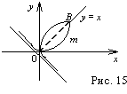 Научная работа по математике Первообразная и её свойства. Неопределённый интеграл, его свойства.