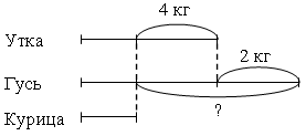 Деление с остатком 4 класс