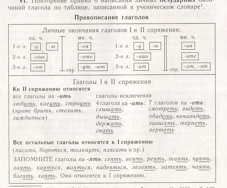 Методическая разработка урока по русскому языку в 7 классе Действительные и страдательные причастия.