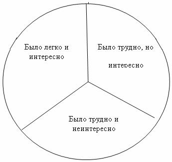 Методическая разработка урока по русскому языку. Повторение о части речи глагол