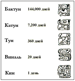 Элективный курс Теория чисел