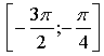 Конспект урока ПОСТРОЕНИЕ ГРАФИКА ФУНКЦИИ y = m • f(x)