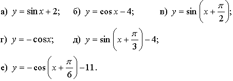 Конспект урока ПОСТРОЕНИЕ ГРАФИКА ФУНКЦИИ y = m • f(x)