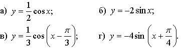 Конспект урока ПОСТРОЕНИЕ ГРАФИКА ФУНКЦИИ y = m • f(x)