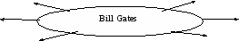 Материалы урока по профессиональному английскому языку на тему Bill Gates - the founder of Microsoft