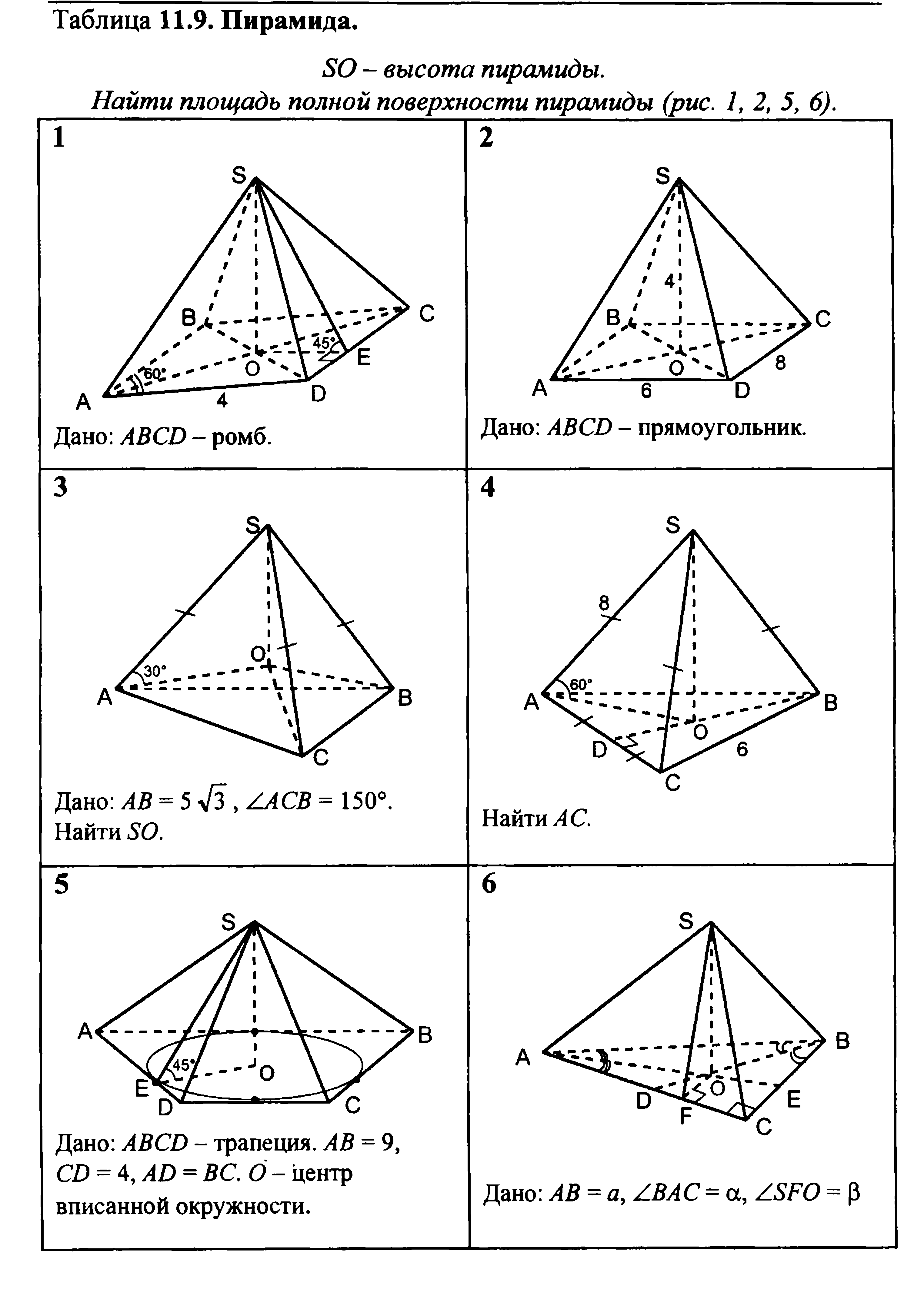 пирамида в геометрии