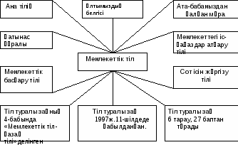 Концпект по казахскому языку на тему Сан есім 4-класс