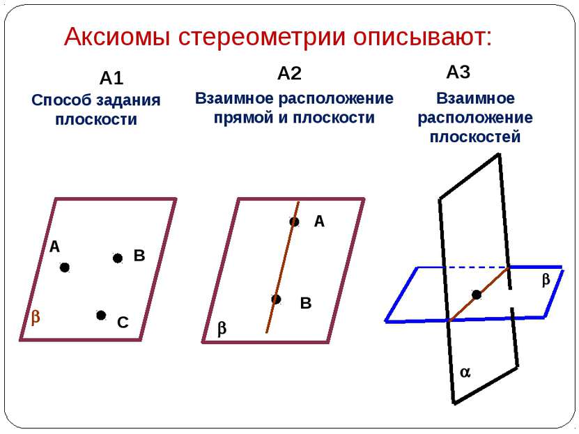 Урок геометрии по темеВведение в стереометрию. Аксиомы стереометрии(10 класс)