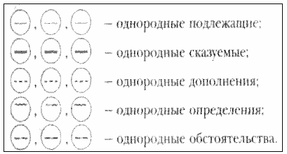 Правила по русскому языку (3 класс)