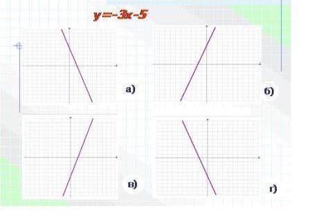 Урок алгебры в 7 классе Взаимное расположение графиков линейной функции