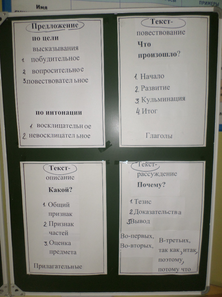 Конспект открытого урока по русскому языку (класс коррекционного VII вида) Работа с текстом и предложением