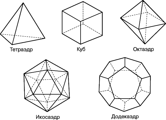 Урок геометрии в 11 классе